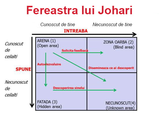 Unde te afli acum? Auditul Brandului Personal (video)