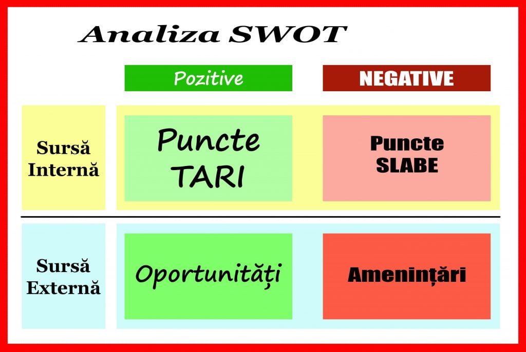 Analiza SWOT pentru Brandul Tau Personal (video)