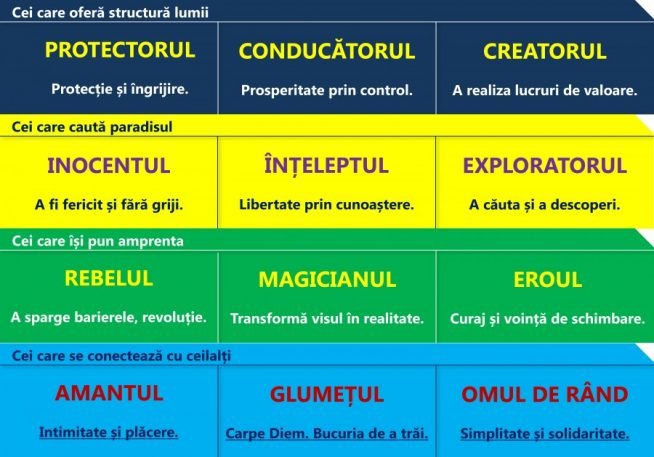 Stabileste Personalitatea Brandului Tau Personal