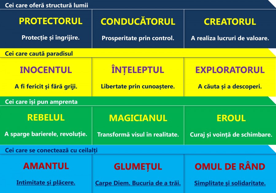 Stabileste Personalitatea Brandului Tau Personal - www.raduprisacaru.ro