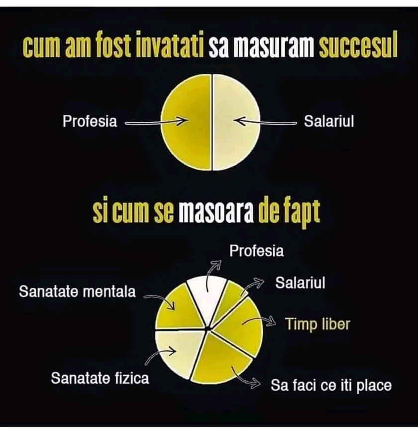 Cum se masoara Succesul - Dezvoltare Personala www.raduprisacaru.ro